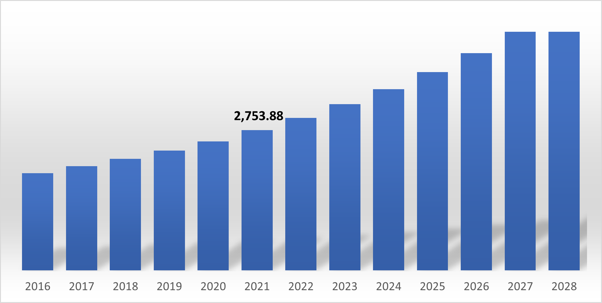China Home Insecticides Market Revenue (USD Million), 2016-2028