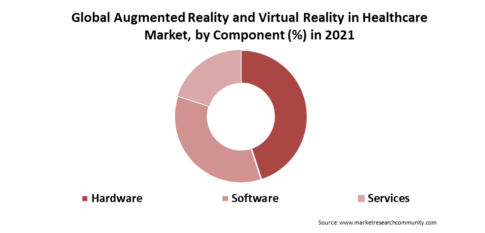Augmented Reality and Virtual Reality in Healthcare Market Size
