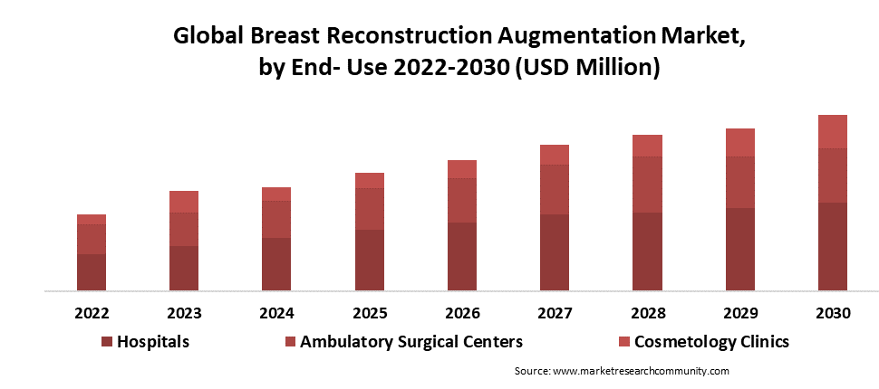Breast Reconstruction Augmentation Market Size