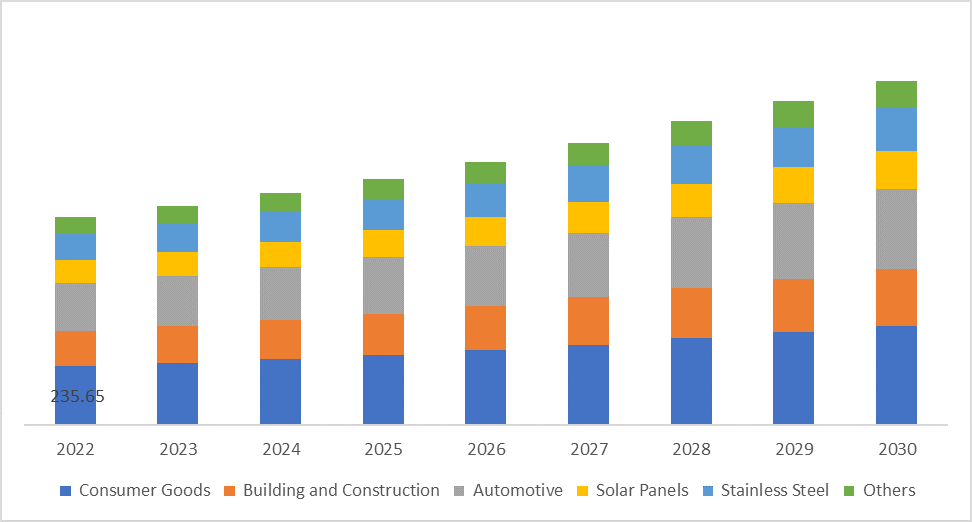 anti fingerprint coating market application