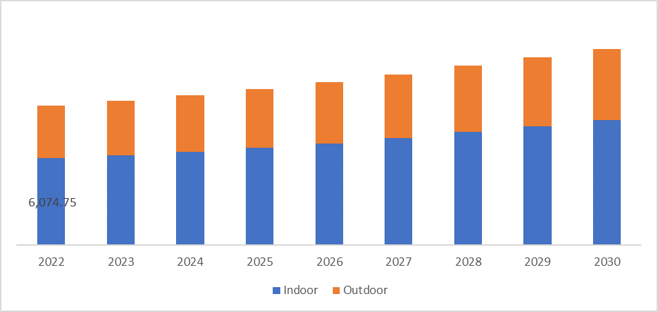 celing fan market application