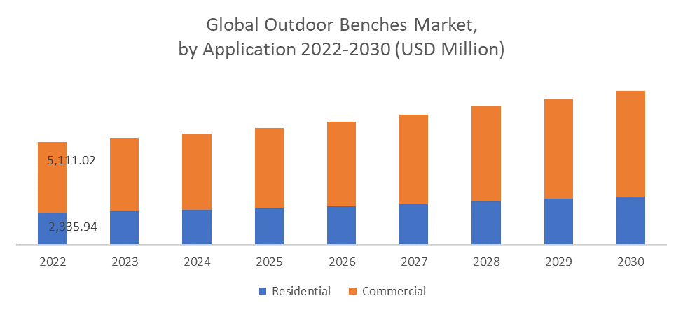 outdoor benches market by application