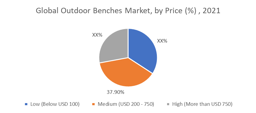 outdoor benches market price
