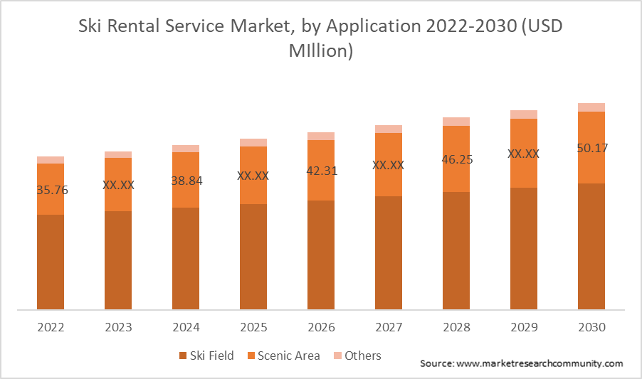 Ski Rental Service Market By Application