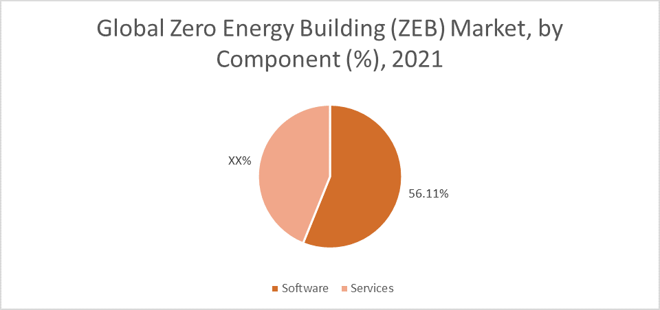 zero energy market componant